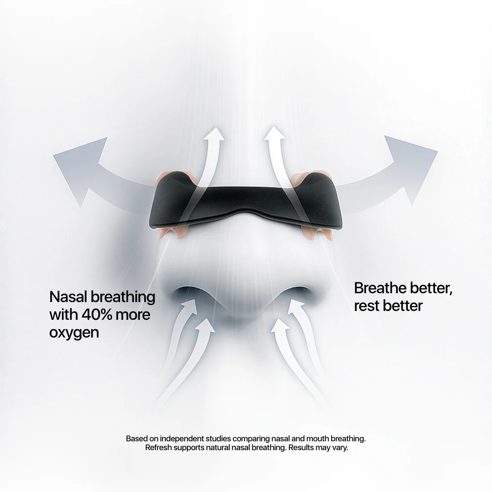 airflex nasal pro™ Nasal Dilator Kit